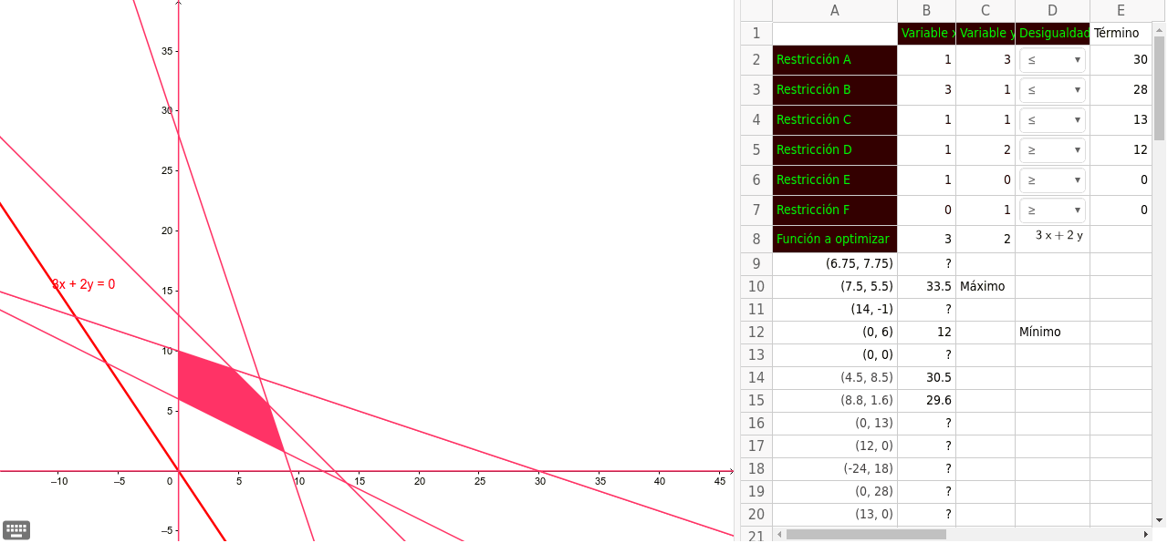 GeoGebra Applet