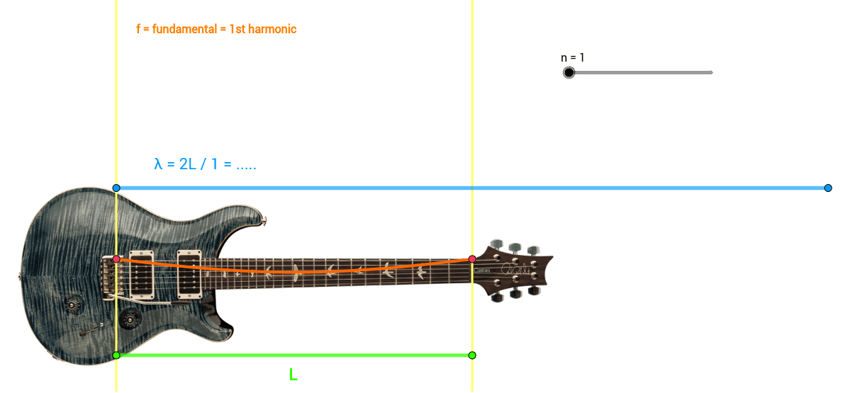 Standing waves on a guitar string GeoGebra