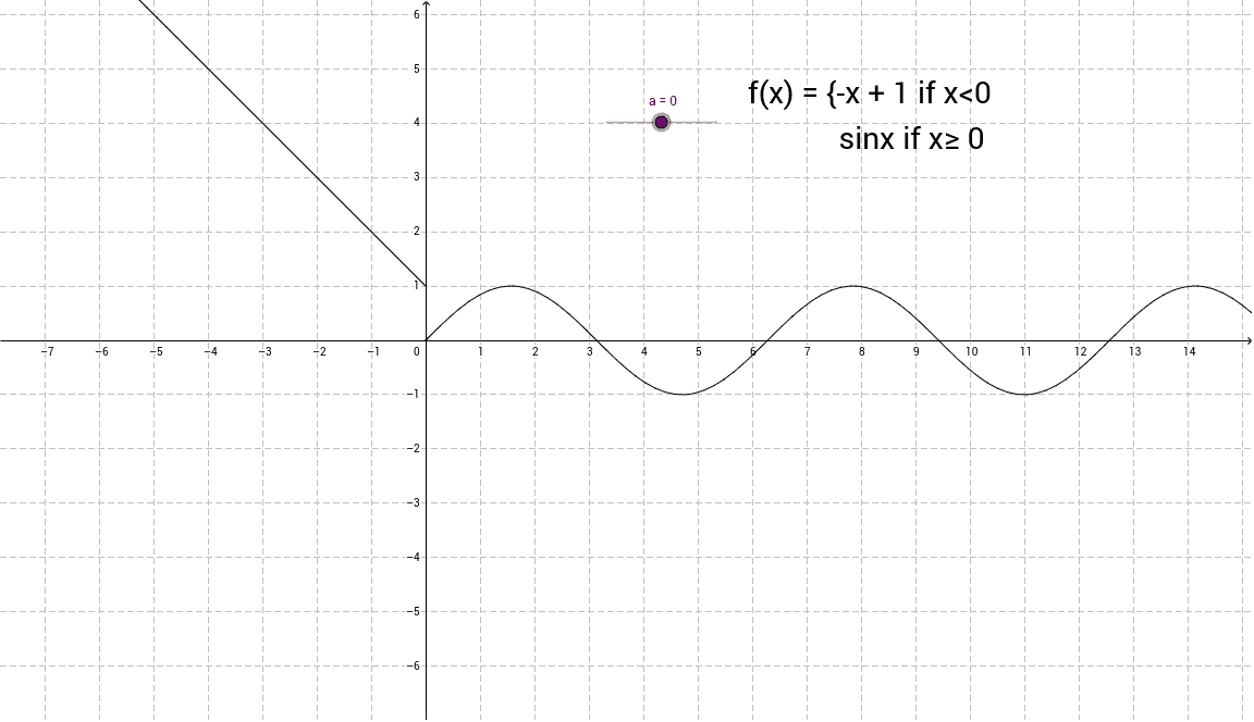 Domain and Range of Piecewise Function GeoGebra