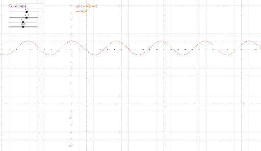 Function Manipulator – GeoGebra