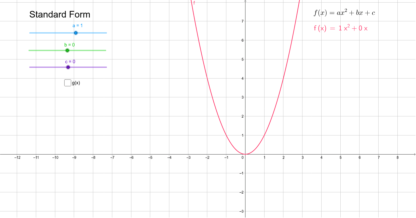 Transformation of Quadratic Equation in Standard Form – GeoGebra