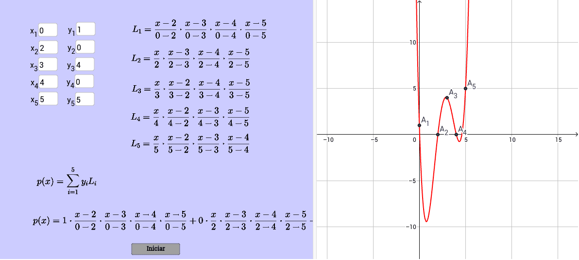 Interpolación polinómica de Lagrange GeoGebra