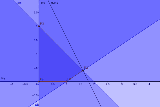 Linear Programming Graphical – GeoGebra