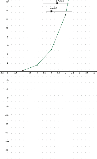 Numerical Lab – GeoGebra