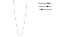 Análise do gráfico da função polinomial de segundo grau