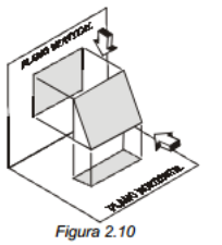 Figura 2.10