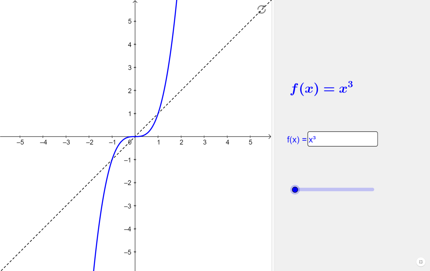 Umkehrfunktionen GeoGebra