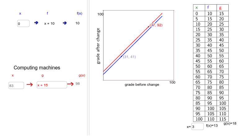 GeoGebra Applet