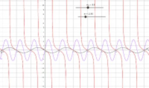 Test 1 – GeoGebra