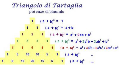 TRIANGOLO TARTAGLIA 