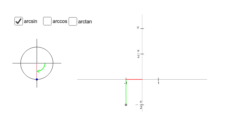 Arcsin Chart