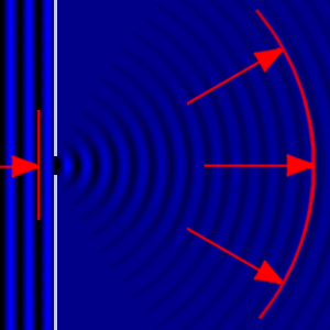 Diffrazione di un'onda