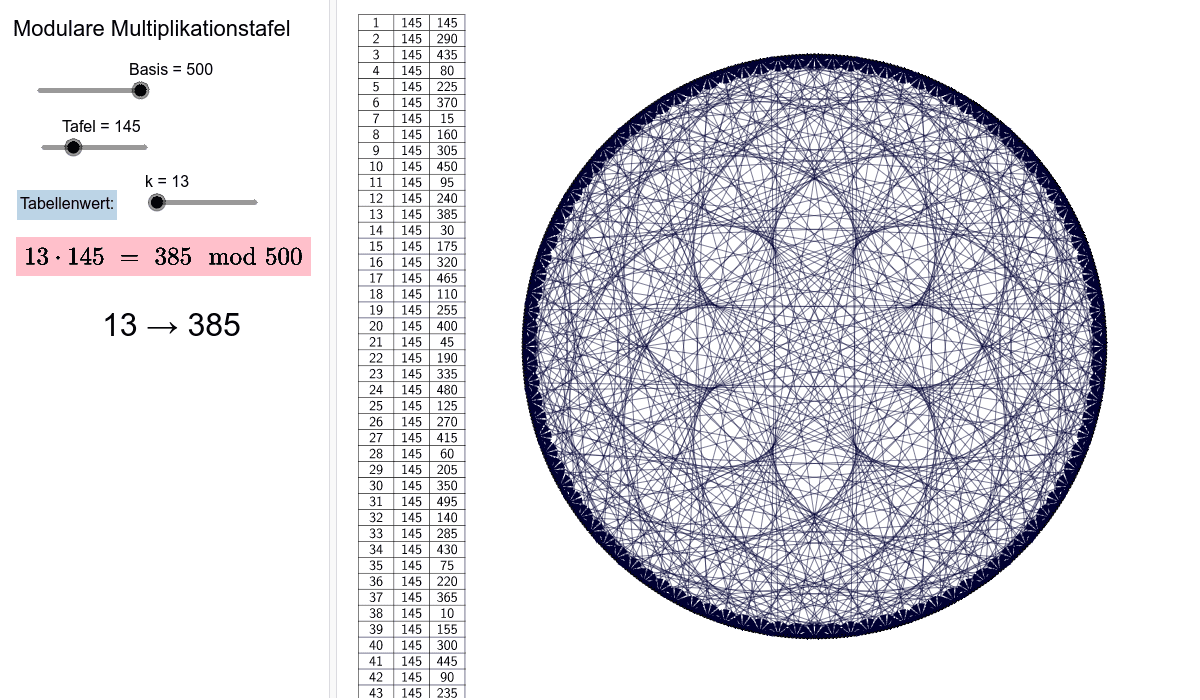 GeoGebra Applet