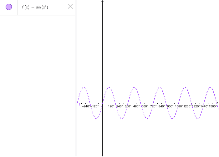 Lesson 3: Construction of a Trigonometric Graph using Degrees