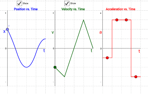 Kinematics Graphs: Adjust the Acceleration – GeoGebra
