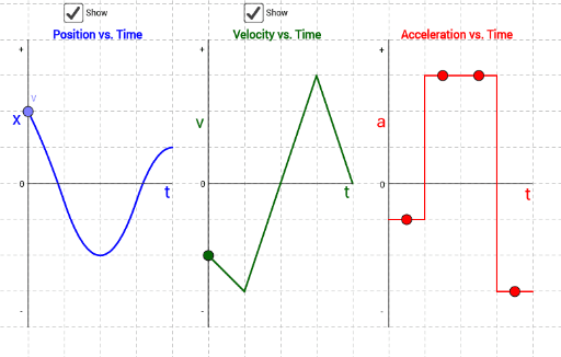 Accelerate Charts