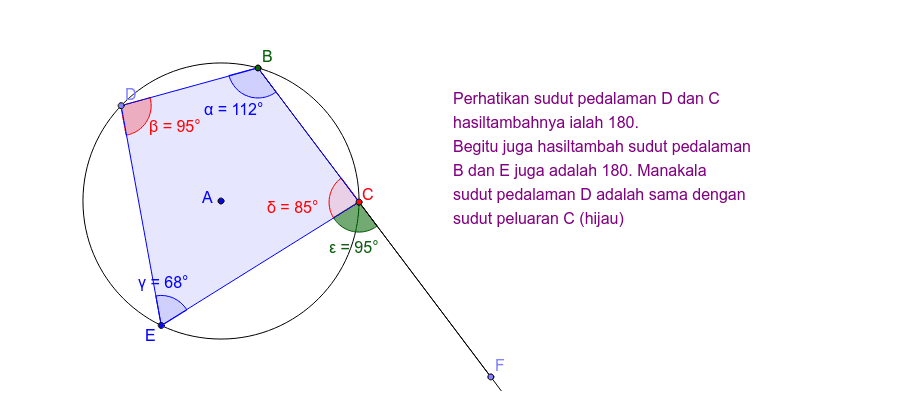 Sisiempat Kitaran Dalam Bulatan Geogebra
