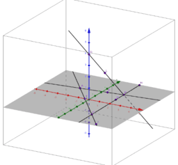 Beginning Geogebra