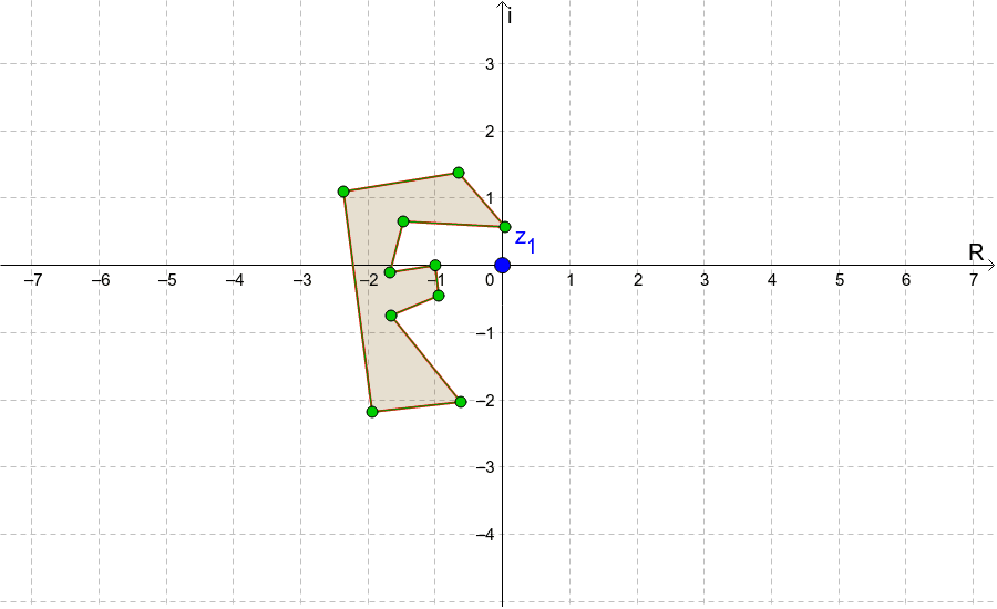 Addition as a Transformation