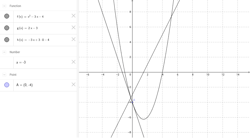 Vergelijking van de raaklijn GeoGebra