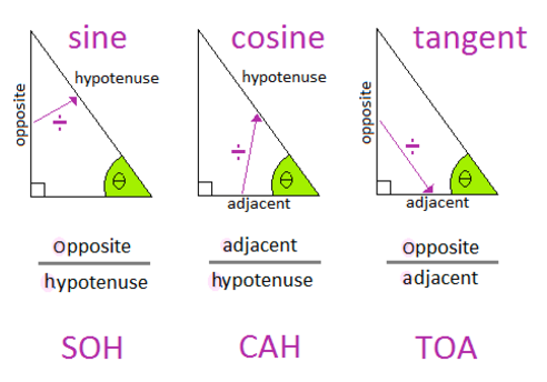 SOH CAH TOA