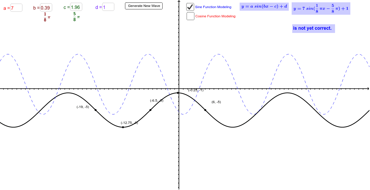 Sine Cosine Function Modeling Finding Correct Parameters