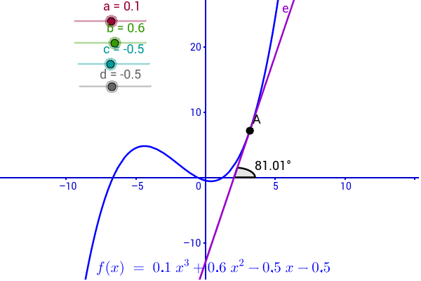 Increasing And Decreasing Function Geogebra Increasing And Decreasing Function Geogebra
