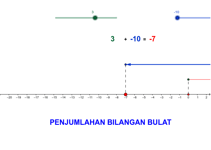 Gambar Garis Bilangan Bulat Puspasari
