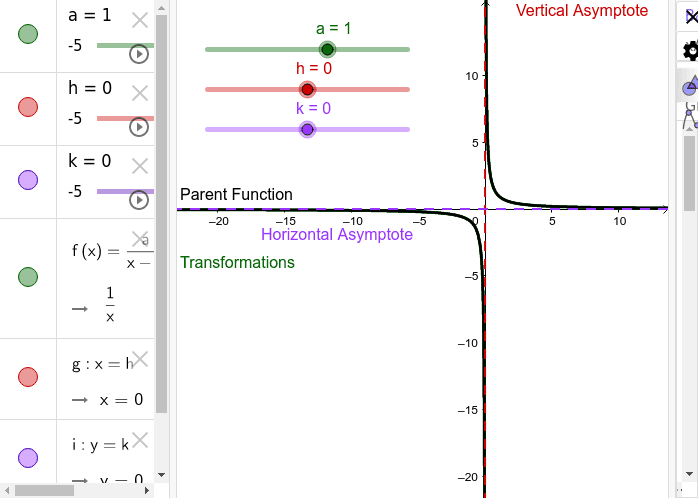 Rational Functions. Use the sliders to explore how a, h, and k affect the graph. Then answer the questions below.