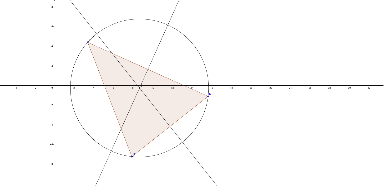 Okrąg opisany na trójkącie GeoGebra