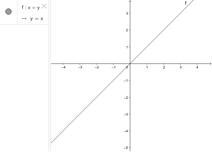 some functions and their graphs – GeoGebra