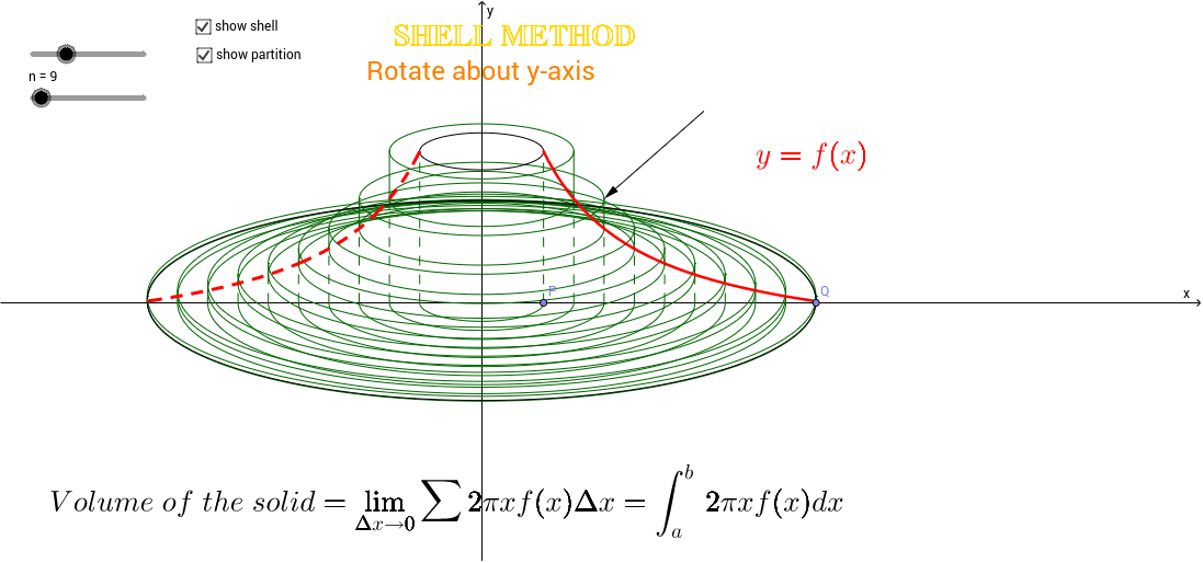 Volume - Shell Method – GeoGebra