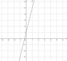 la funzione lineare