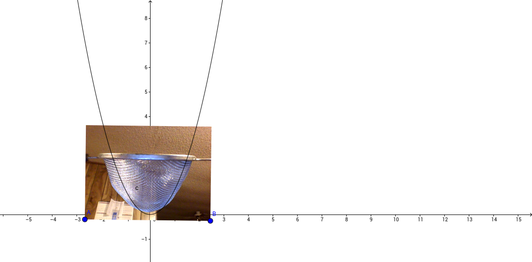 Quadratic