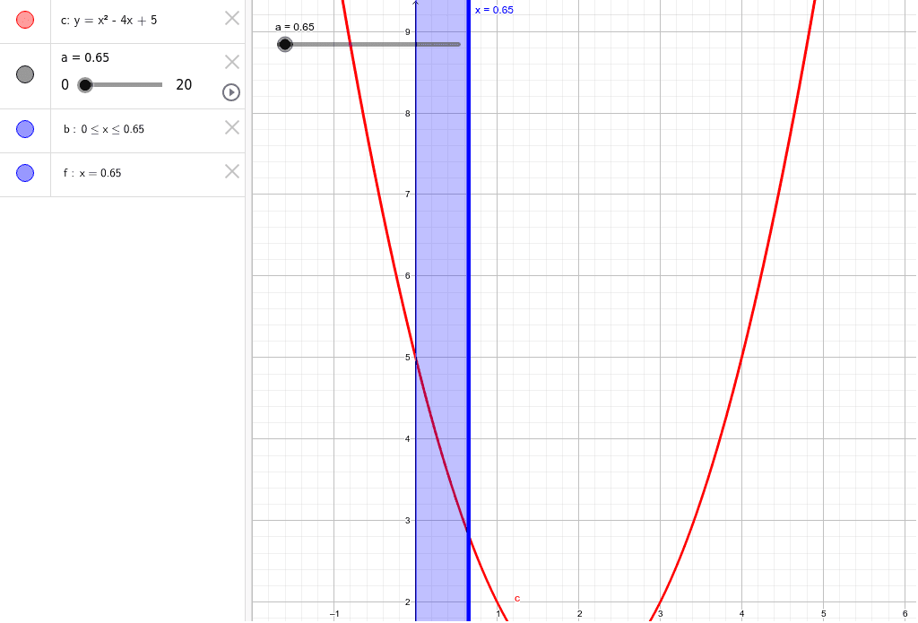 二次関数最大最小 – GeoGebra