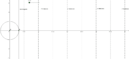 Proyecto Tecno pedagógico: Modelización Matemática
