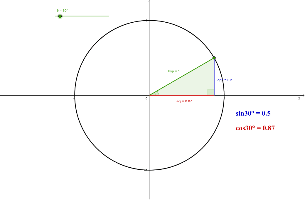 Unit Circle Triangle – GeoGebra