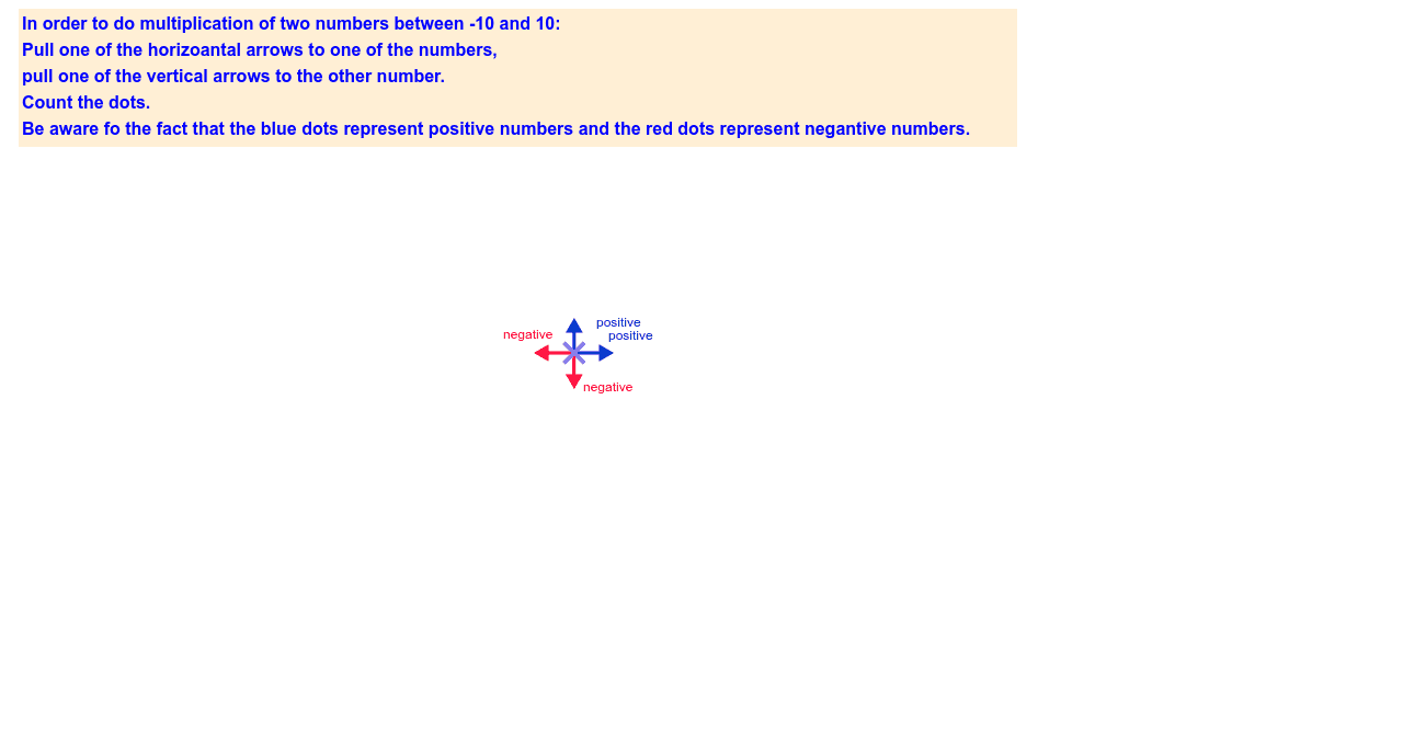 Multiplying positive and negative numbers. – GeoGebra