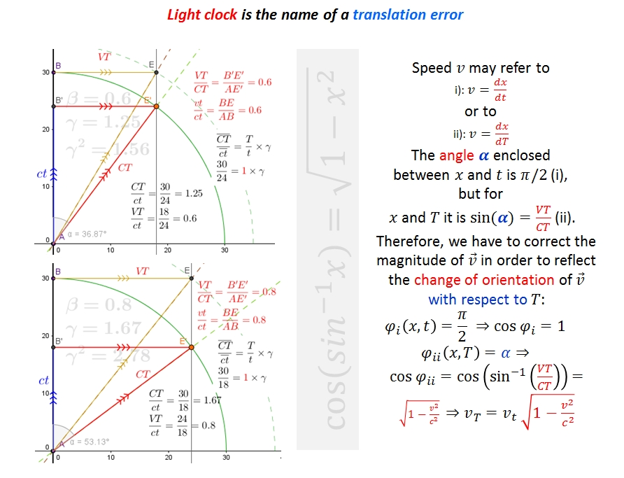 Light clock is the name of a translation error