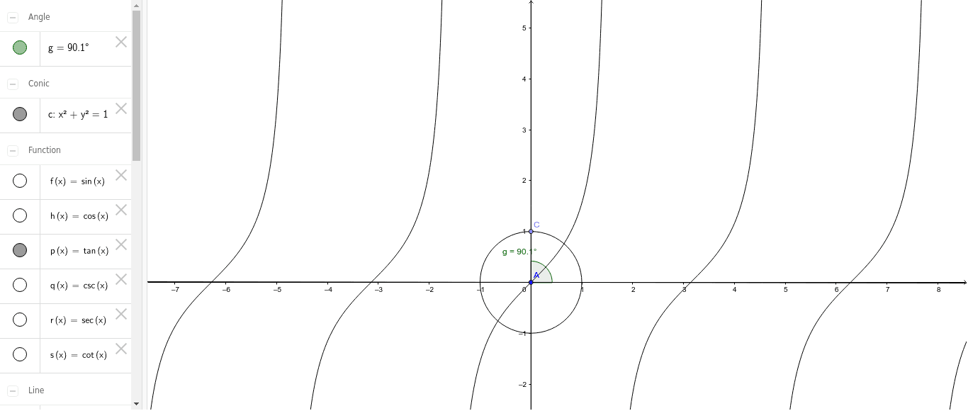 Trigonometry Illustrations Geogebra Trigonometry Illustrations Geogebra