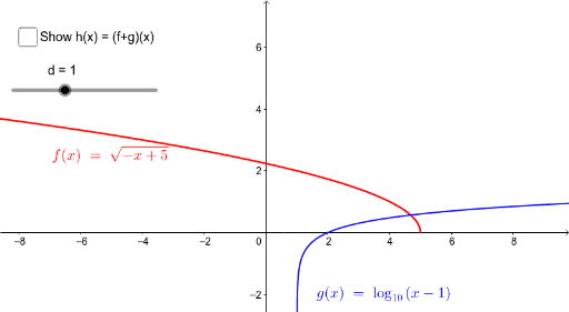 Sum of Two Functions – GeoGebra