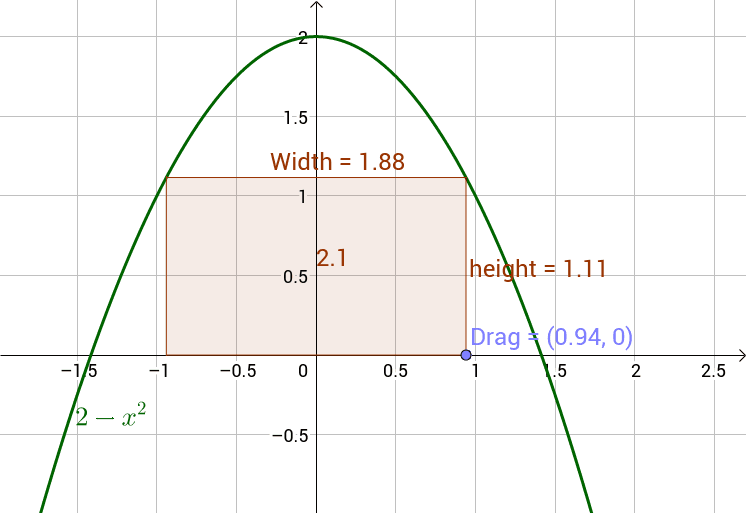 Inscribed Rectangle GeoGebra