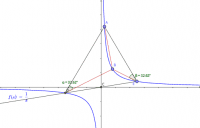 三角形双曲線 – GeoGebra