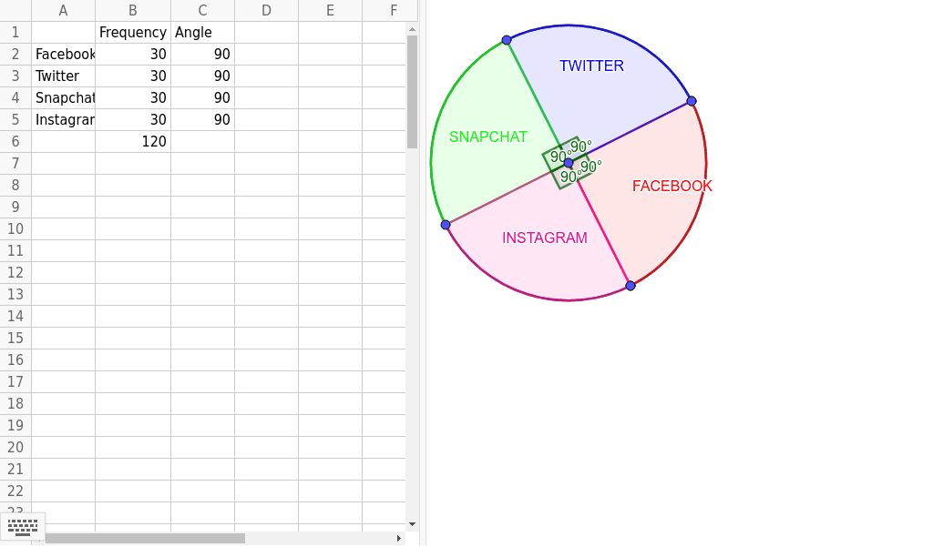 Generator Chart