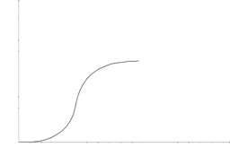 Graphs for Gregory