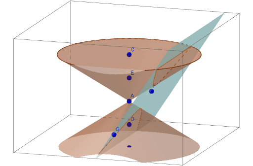 Conic section – GeoGebra