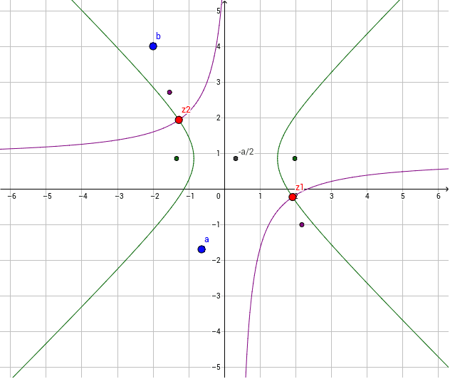 複素数係数の2次方程式の解を複素数平面上に表す Geogebra