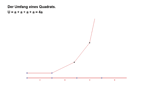 Quadrat Und Rechteck Umfang Und Flacheninhalt Geogebra
