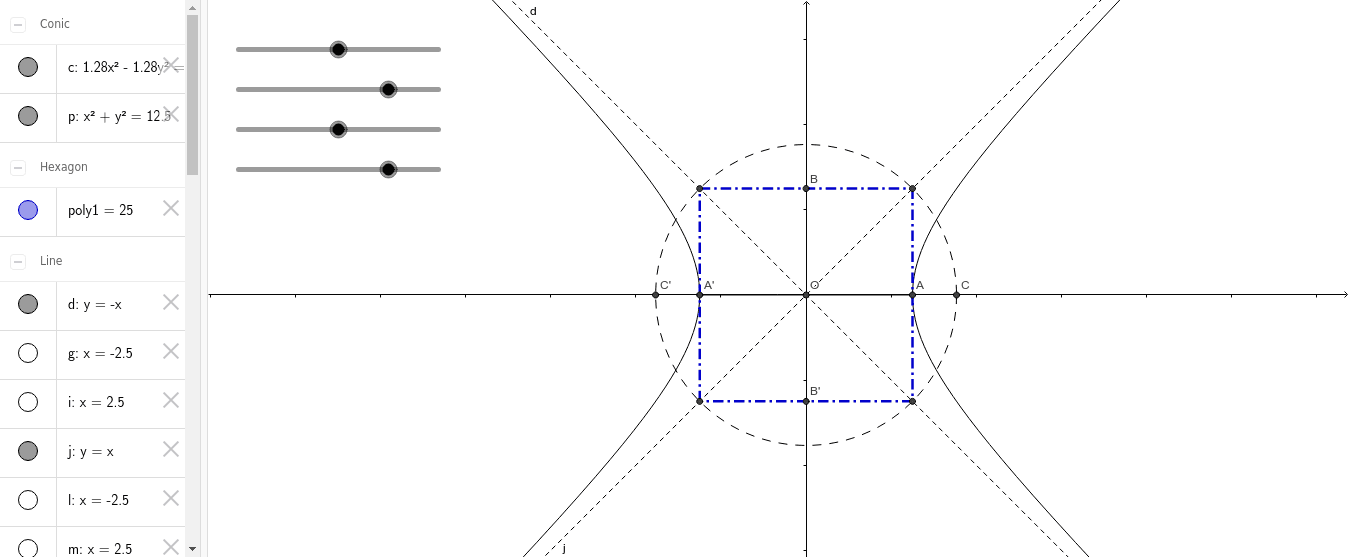 Hyperbola - a, b and c
