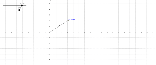 Numeros Complejos Geogebra